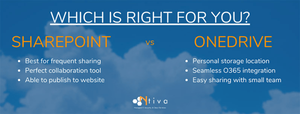 Sharepoint Vs Onedrive Our It Experts Compare The Two Sharepoint Vs Onedrive Our It Experts Compare The Two